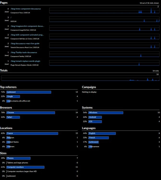 GoatCounter dashboard